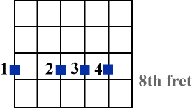 C minor 7th