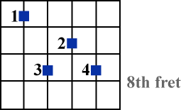 Eb major 7th