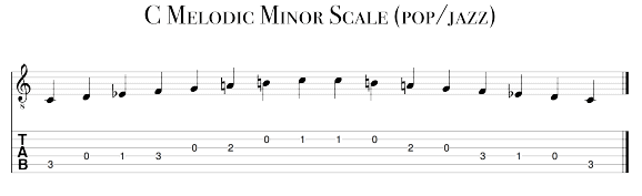 Melodic Minor Scales Shapes Patterns Theory Guitar Kitchen Melodic Minor Scales Shapes Patterns Theory Guitar Kitchen